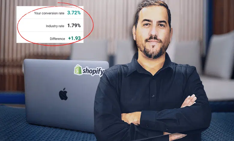שופיפיי (Shopify) | בדרופשיפינג שחר אשכנזי מייצר פי 4 מכירות איך?